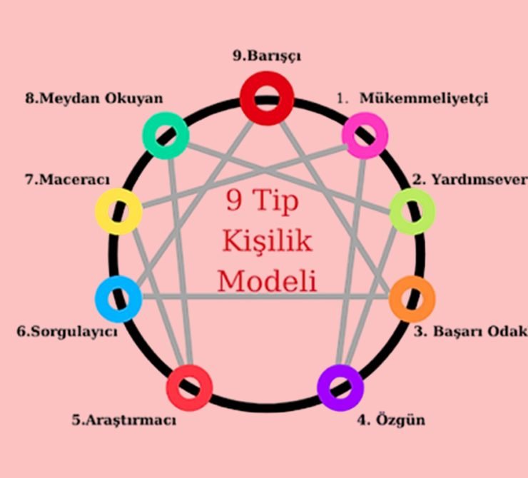 Enneagram Nedir 1 Enneagram Nedir 1